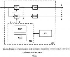 Способ и устройство восстановления передаваемой информации при ортогональном частотном уплотнении (патент 2599930)
