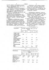 Противопригарное покрытие для литейных форм и стержней (патент 1085093)
