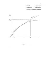Способ определения когерентных турбулентных структур приземной атмосферы (патент 2579358)