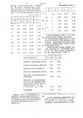 Способ шлифования абразивной лентой (патент 1284797)