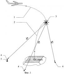 Способ определения координат объекта испытаний в момент его подрыва (патент 2285890)