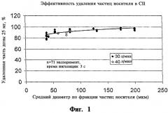 Устройство разделения на составные части сухого порошка ингалятора и ингалятор (патент 2291717)