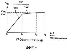 Способ оцифровки аналоговой величины, оцифровывающее устройство, осуществляющее указанный способ, и детектор электромагнитного излучения, содержащий такое устройство (патент 2430465)