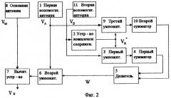 Автокомпенсатор помех (патент 2297098)