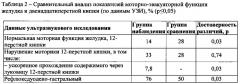 Способ диагностики у детей функционального расстройства желудка и 12-перстной кишки, ассоциированного с воздействием хрома, никеля, марганца и хлорорганических соединений: хлороформа и тетрахлорметана, техногенного происхождения (патент 2618926)