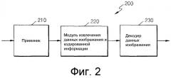 Способ и устройство для кодирования видеоинформации посредством предсказания движения с использованием произвольной области, а также устройство и способ декодирования видеоинформации посредством предсказания движения с использованием произвольной области (патент 2515226)