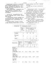 Состав для гидрофобизации древесно-стружечных плит (патент 1219622)