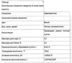 Способ получения кефирного продукта (патент 2603072)