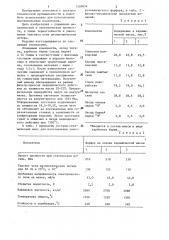 Керамическая масса для изготовления электротехнического фарфора (патент 1289854)