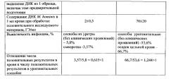 Способ выявления днк mycoplasma hominis из образцов крови (патент 2533238)