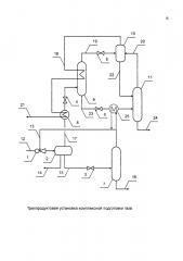 Трехпродуктовая установка комплексной подготовки газа (патент 2624652)