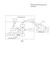 Система контроля воздушного движения (патент 2592058)