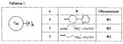 Применение производных 1,3-дигидроксибензола в качестве сенсибилизаторов бактериальных клеток к повреждающему воздействию наноструктурированных соединений углерода (патент 2598731)