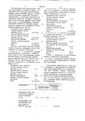 Моющая композиция для очистки метал-лической поверхности (патент 834118)