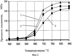 Способ изготовления слоистой плакированной катанки (патент 2547364)