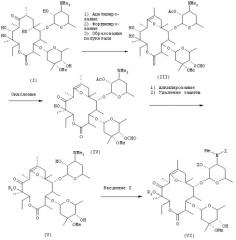 Способы получения кристаллических форм a, c и d фумарата производного эритромицина, сами формы и способы получения промежуточных соединений (патент 2266295)