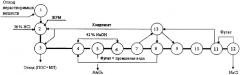 Способ переработки реакционных масс, образующихся в процессе детоксикации люизита (патент 2359725)