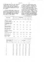 Способ получения крепленых вин (патент 1092171)