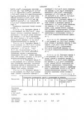 Полимерная композиция (патент 1082325)