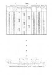 Состав для изоляции зон поглощения в скважинах (патент 1789663)