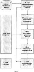 Система сопоставления нормативно-справочной информации (патент 2598304)