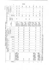 Способ изготовления влагопрочнойбумаги (патент 794104)