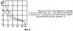 Способ защиты от электрического пробоя изоляционных промежутков в жидком диэлектрике с помощью сеточных экранов с управляемыми электрическими потенциалами (патент 2456732)