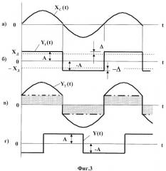 Адаптивное устройство синхронизации (патент 2400910)