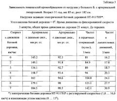 Способ лечения больных артериальной гипертонией (патент 2632619)