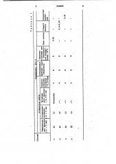 Подовая масса для алюминиевых электролизеров (патент 990880)
