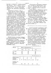 Способ получения полимерного сорбционного материала (патент 1578145)