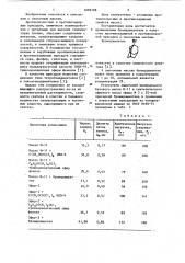 Противоизносная и противозадирная присадка к смазочным маслам (патент 1089108)