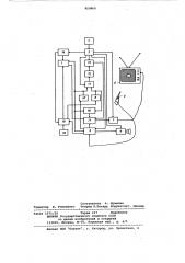 Устройство для телеигры с ружьем (патент 820868)