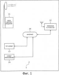 Приемное устройство, способ приема, программа и система обработки информации (патент 2601434)