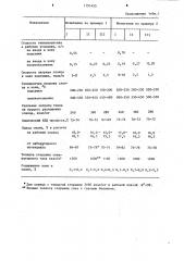 Способ термической переработки твердого топлива (патент 1191455)