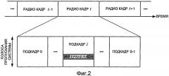 Передача сигнализации произвольного доступа для доступа к системе в беспроводной связи (патент 2427106)