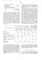 Состав для поверхностной обработки волокнистого материала (патент 432257)