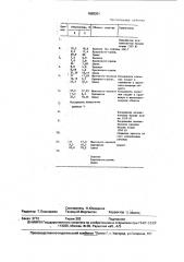 Наполнитель для цветного газоразрядного индикатора (патент 1688301)
