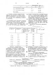 Способ изготовления изложниц (патент 749550)