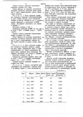 Способ измерения температур плавления твердого вещества (патент 1043539)