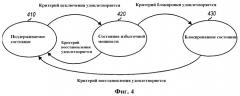 Выбор комбинации транспортных форматов для режима сжатия в системе широкополосного множественного доступа с кодовым разделением каналов (патент 2421909)