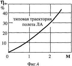 Способ регулирования осевого компрессора в системе газотурбинного двигателя (патент 2535186)