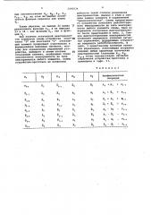 Адаптируемое суммирующе-вычитающее устройство (патент 1005036)