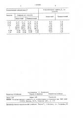 Способ определения диизопропилксантогендисульфида (патент 1555665)