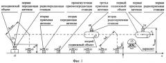 Способ радиосвязи между подвижными объектами и неподвижным объектом, находящимся в начальном пункте общего маршрута движения подвижных объектов (патент 2244381)