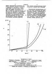 Термовыключатель (патент 1038976)