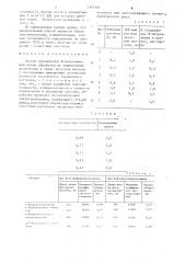 Способ определения n-нитрозаминов (патент 1343316)