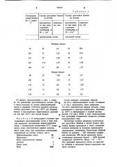 Состав для проклейки волокнистыхматериалов (патент 796291)