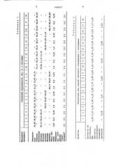 Связующее для изготовления литейных стержней и форм теплового отверждения (патент 1468637)