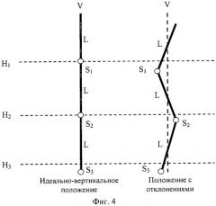 Способ и устройство для испытания грунтов статической и динамической нагрузкой (патент 2446251)